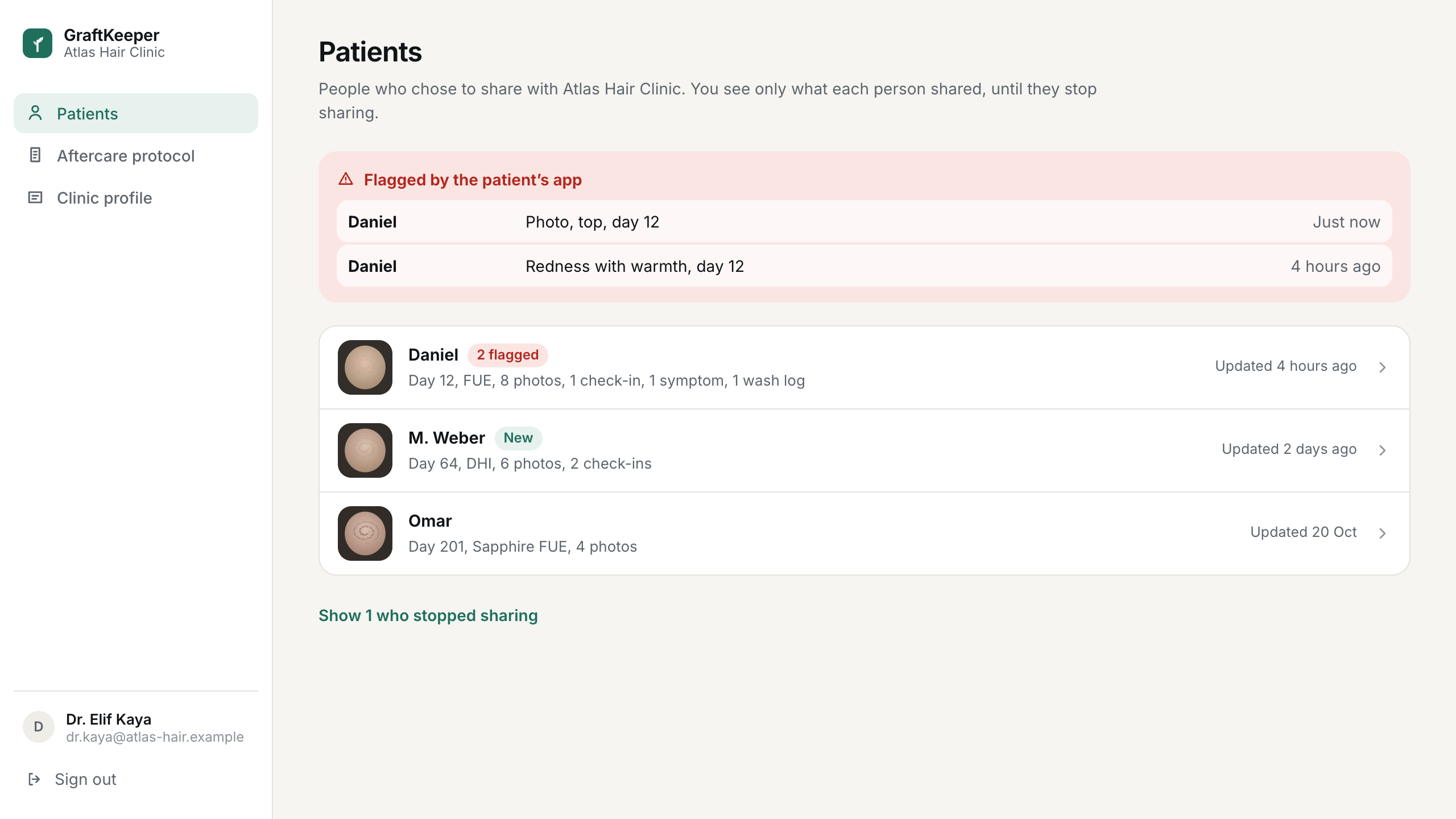 The GraftKeeper clinic portal: a patient list with one patient flagged for redness with warmth on day 12